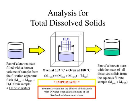 total dissolved solids gravimetric method|solids by gravimetric determination.